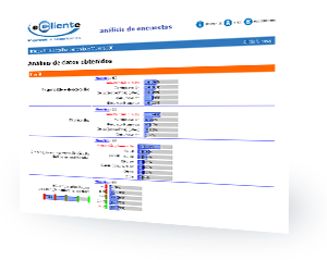 Encuestas online
